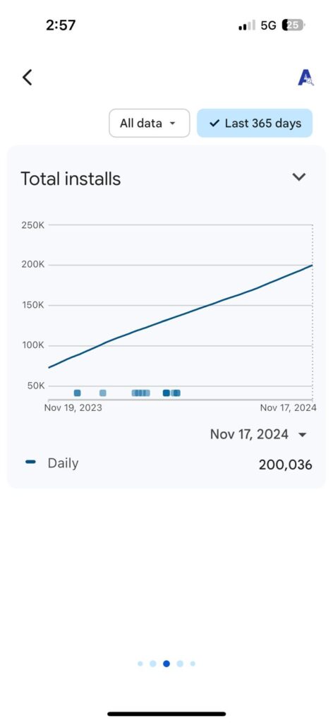 eAuditor App Surpasses 200,000 Downloads